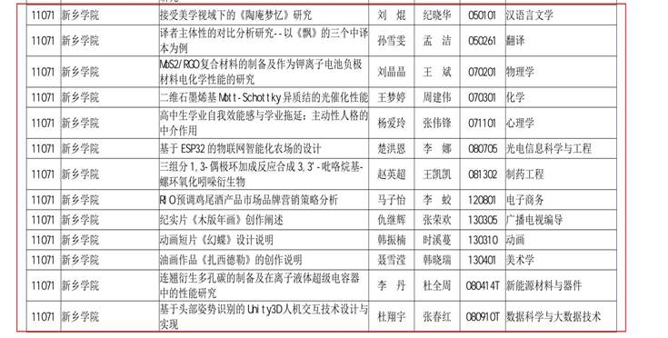 ylzzcom永利总站线路检测公布2023年河南省优秀学位论文评选结果的通知(标注)_57